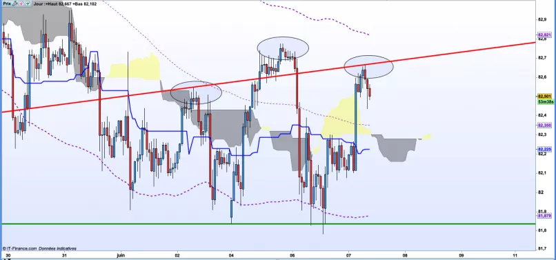 AUD/JPY - 1H