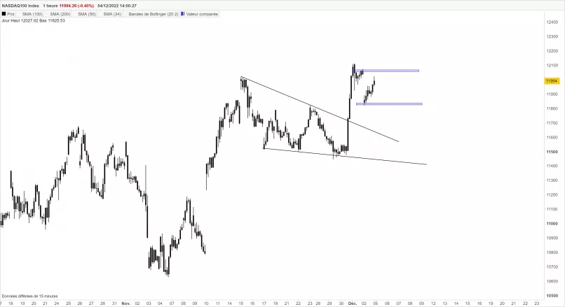 NASDAQ100 INDEX - 1H