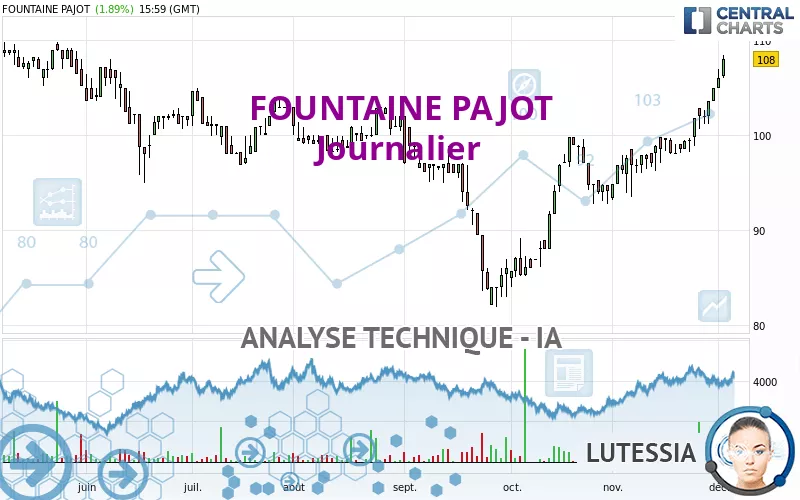 FOUNTAINE PAJOT - Diario