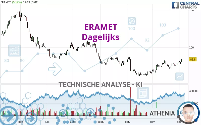 ERAMET - Dagelijks