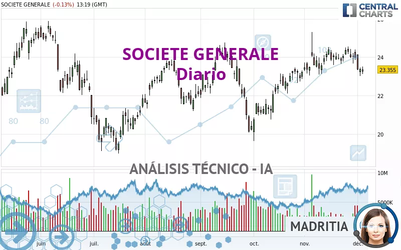 SOCIETE GENERALE - Diario