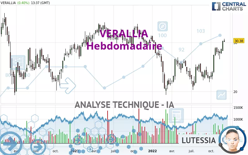 VERALLIA - Settimanale