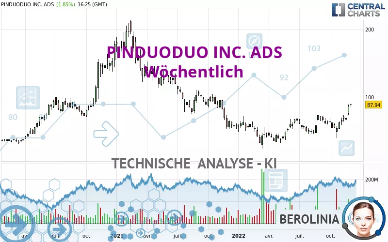 PDD HOLDINGS INC. ADS - Wöchentlich