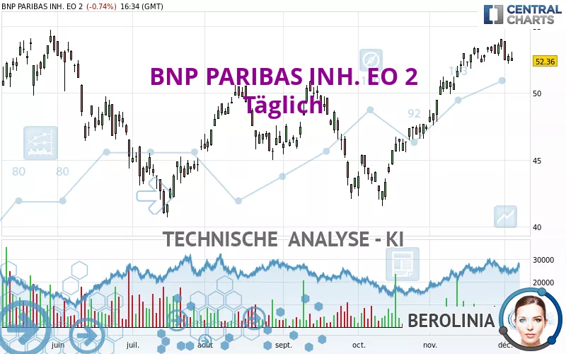 BNP PARIBAS INH. EO 2 - Täglich