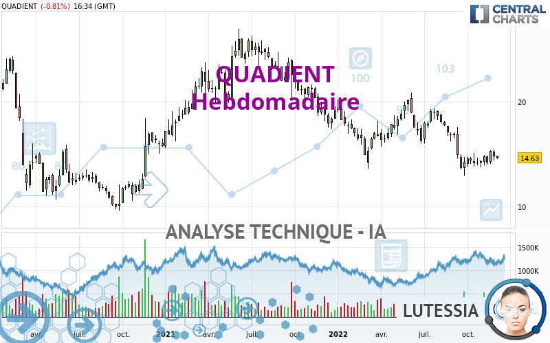 QUADIENT - Hebdomadaire