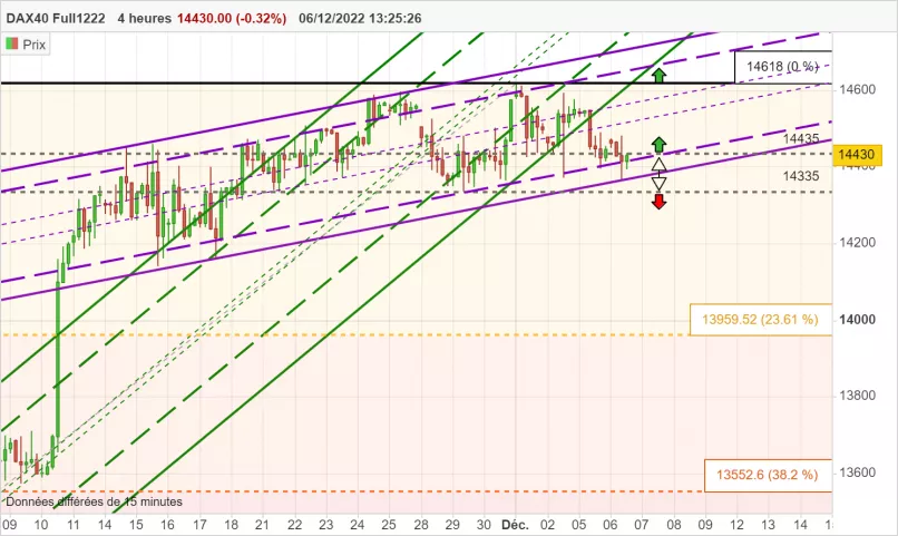 DAX40 FULL1224 - 4H