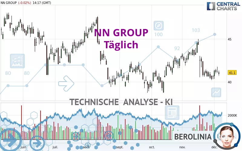 NN GROUP - Täglich