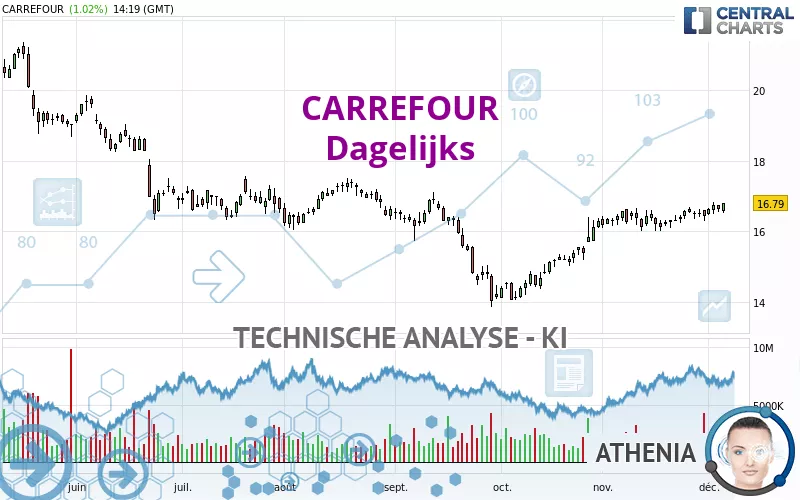 CARREFOUR - Dagelijks