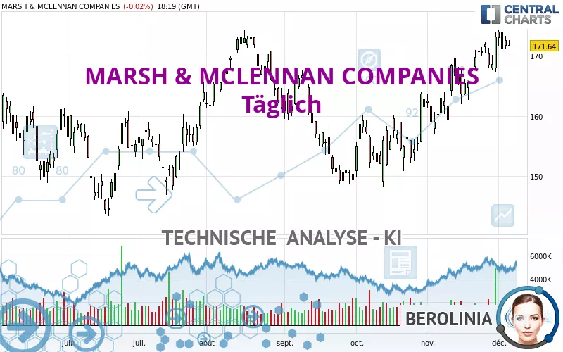 MARSH &amp; MCLENNAN COMPANIES - Täglich