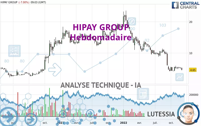 HIPAY GROUP - Hebdomadaire