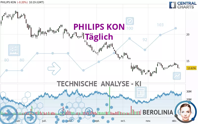 PHILIPS KON - Täglich