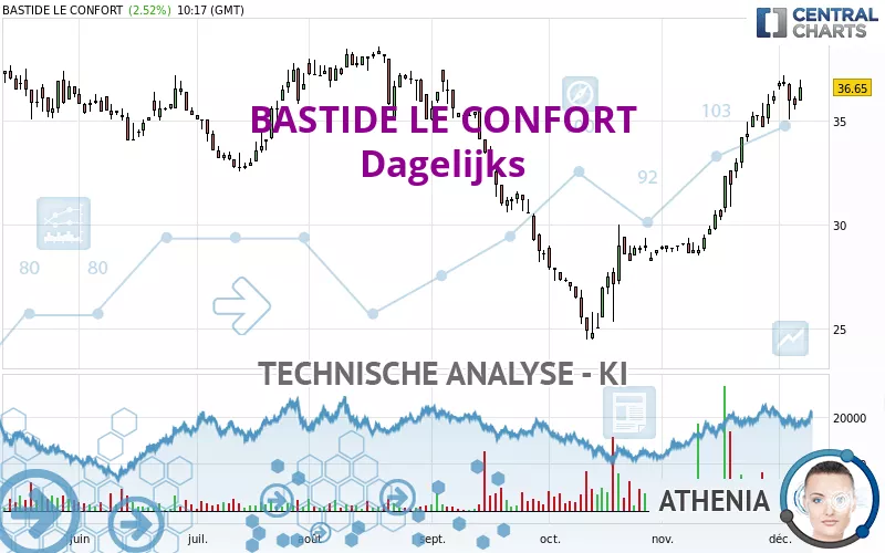 BASTIDE LE CONFORT - Dagelijks