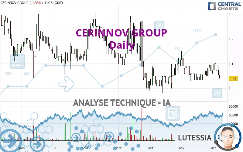 CERINNOV GROUP - Giornaliero