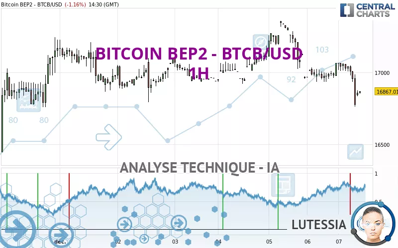 BITCOIN BEP2 - BTCB/USD - 1H