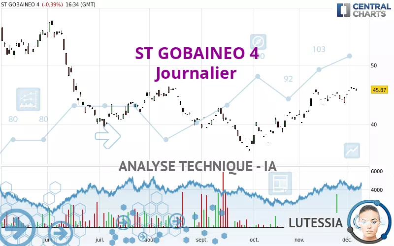 ST GOBAINEO 4 - Journalier