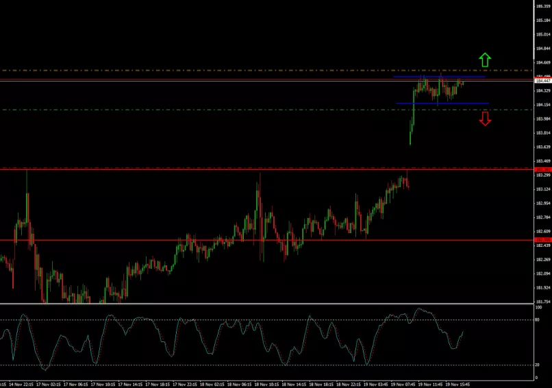 GBP/JPY - 15 min.