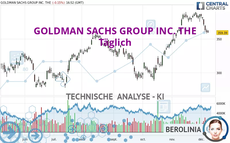 GOLDMAN SACHS GROUP INC. THE - Dagelijks