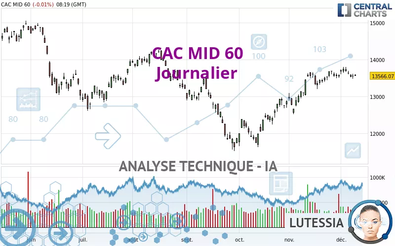 CAC MID 60 - Journalier