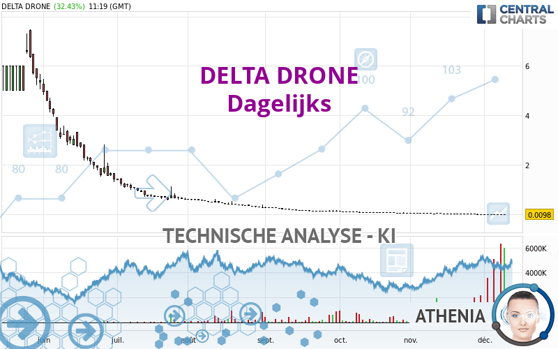 TONNER DRONES - Dagelijks