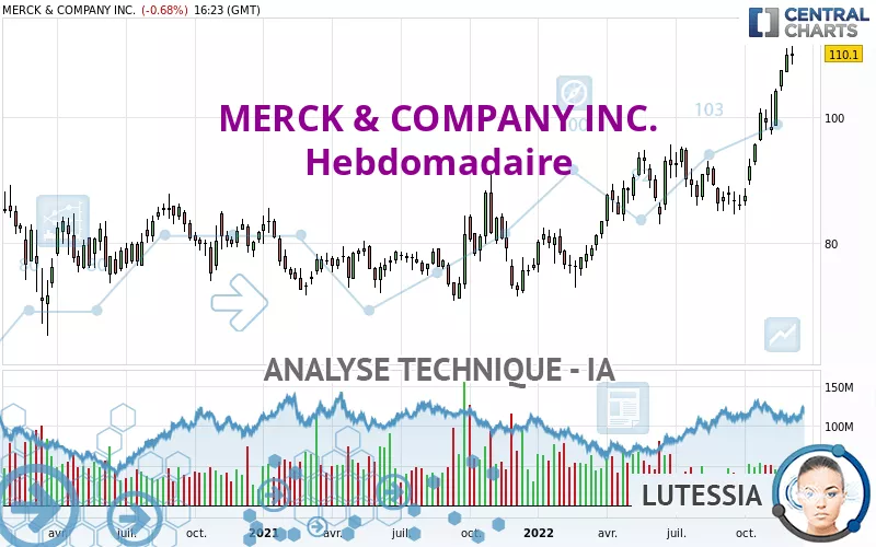 MERCK &amp; COMPANY INC. - Hebdomadaire