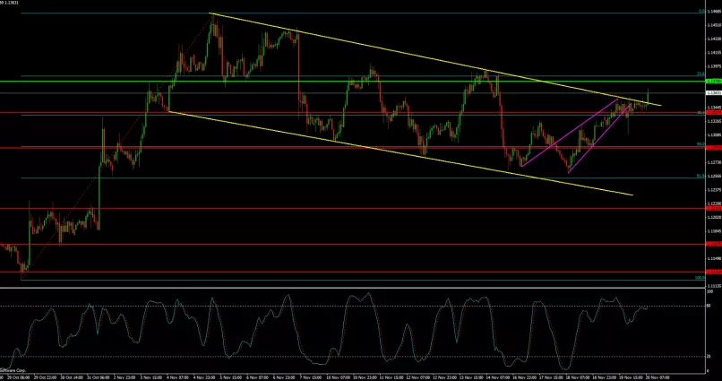 USD/CAD - 1H