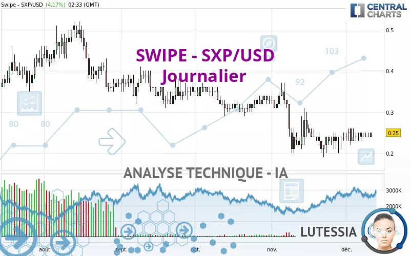 SXP - SXP/USD - Journalier