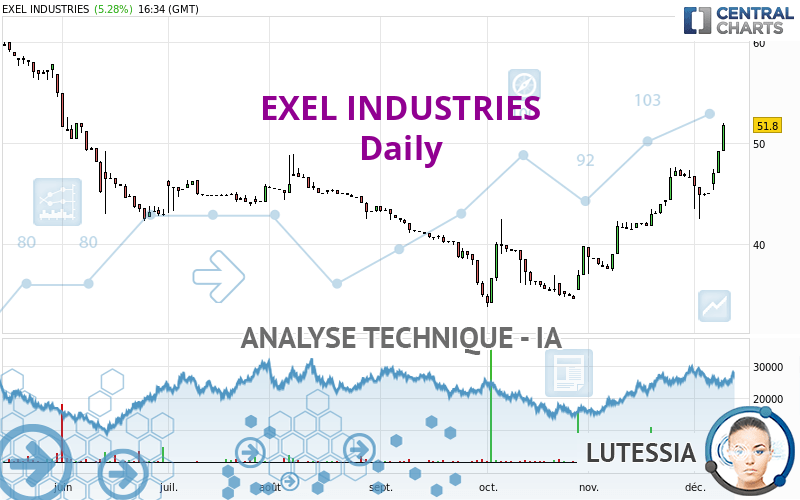 EXEL INDUSTRIES - Journalier