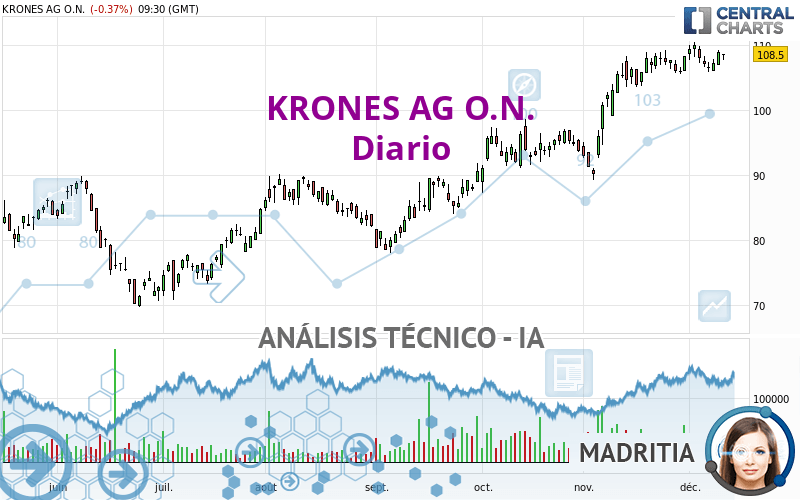 KRONES AG O.N. - Diario