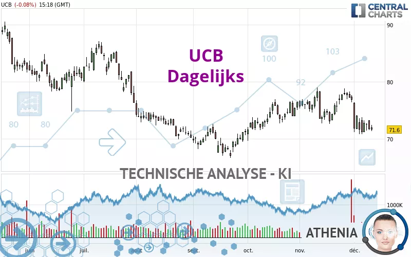 UCB - Daily