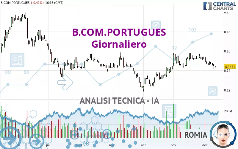 B.COM.PORTUGUES - Giornaliero