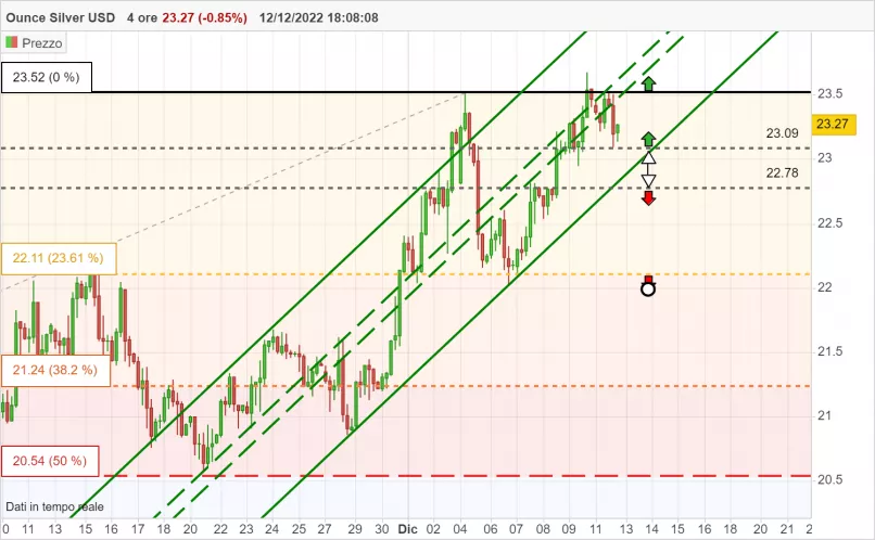 SILVER - USD - 4H