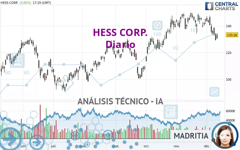 HESS CORP. - Diario