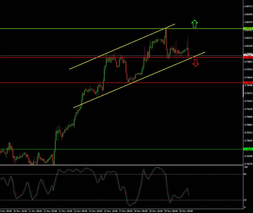 EUR/GBP - 1 uur