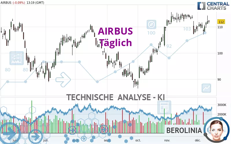 AIRBUS - Täglich