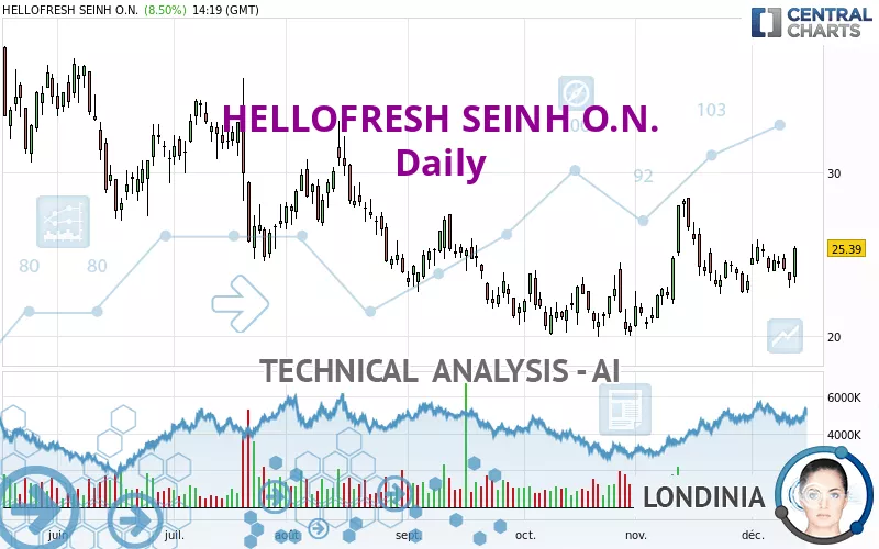 HELLOFRESH SEINH O.N. - Daily