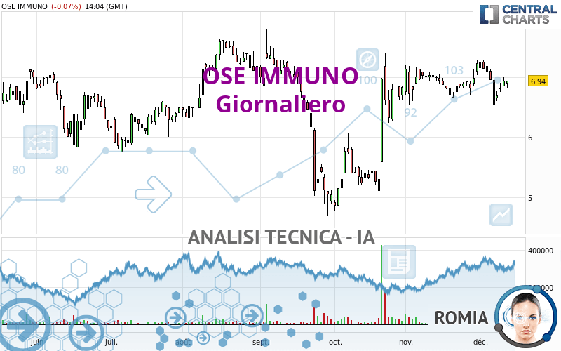 OSE IMMUNO - Giornaliero