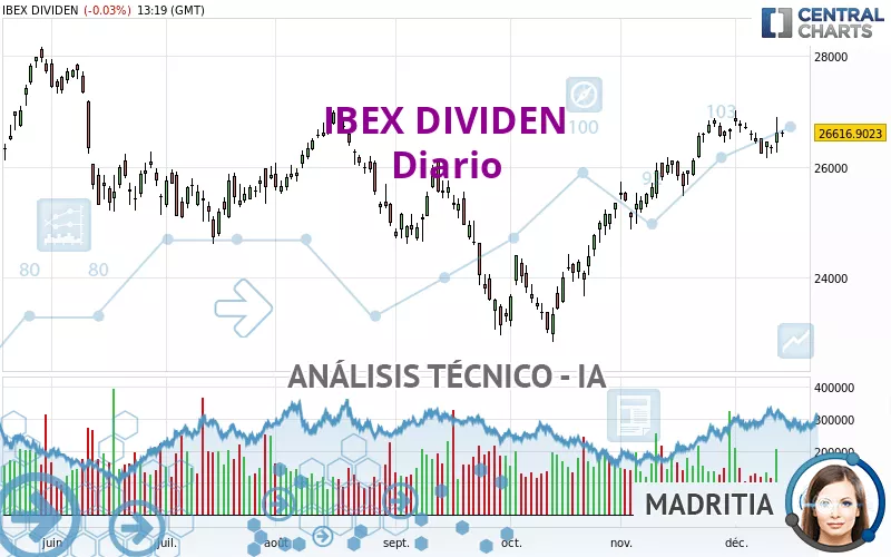 IBEX DIVIDEN - Diario