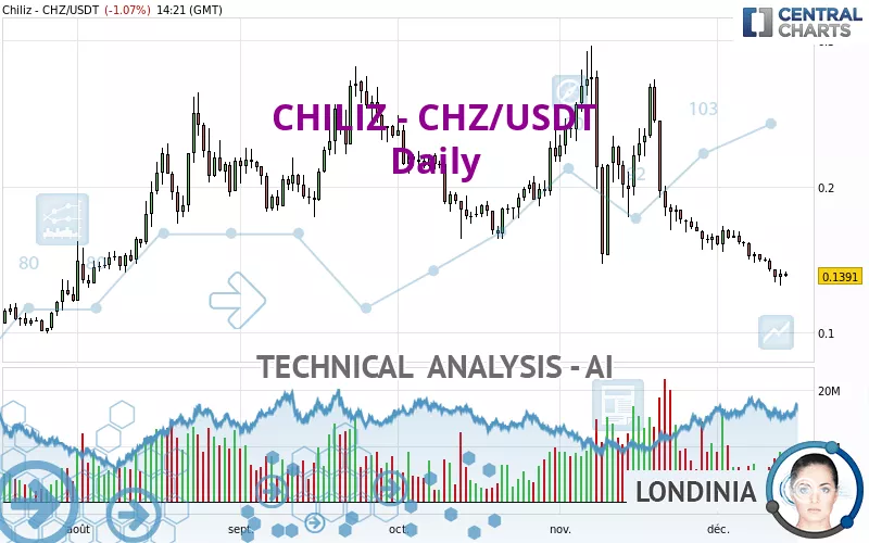 CHILIZ - CHZ/USDT - Daily