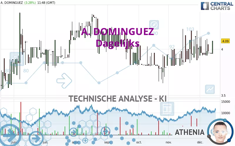 A. DOMINGUEZ - Dagelijks