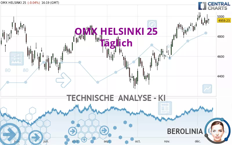 OMX HELSINKI 25 - Täglich