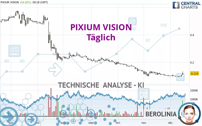 PIXIUM VISION - Täglich