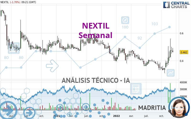 NEXTIL - Semanal