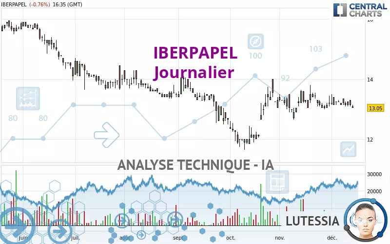 IBERPAPEL - Daily