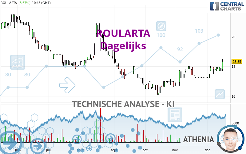 ROULARTA - Dagelijks