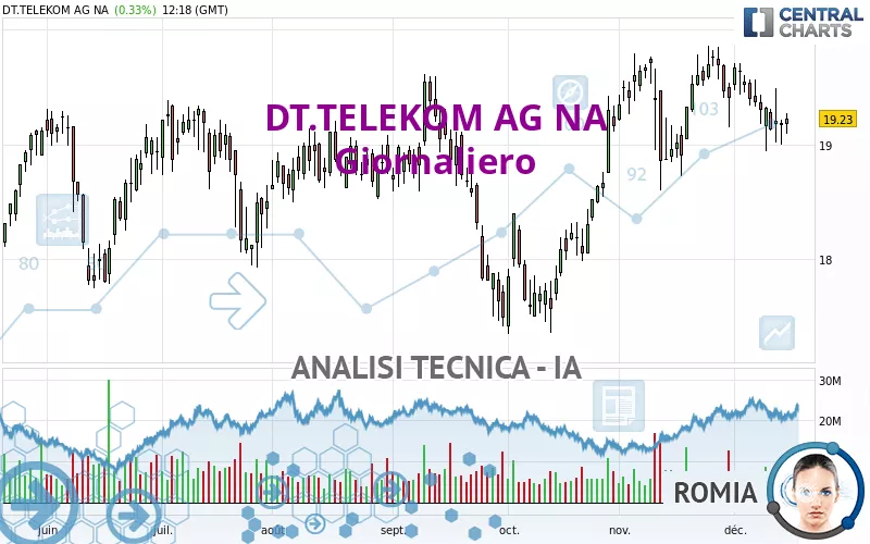 DT.TELEKOM AG NA - Diario