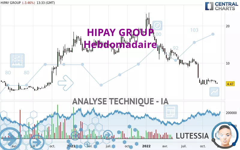 HIPAY GROUP - Wekelijks