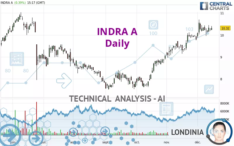 INDRA A - Daily