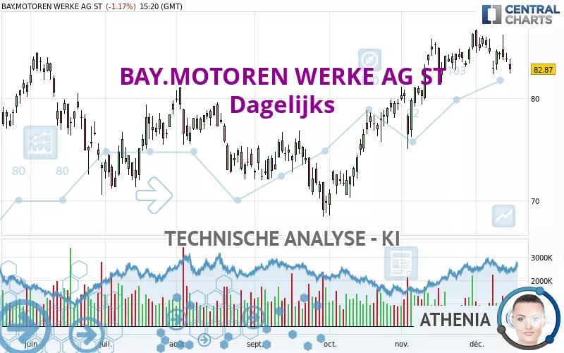 BAY.MOTOREN WERKE AG ST - Dagelijks