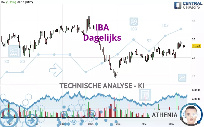 IBA - Journalier