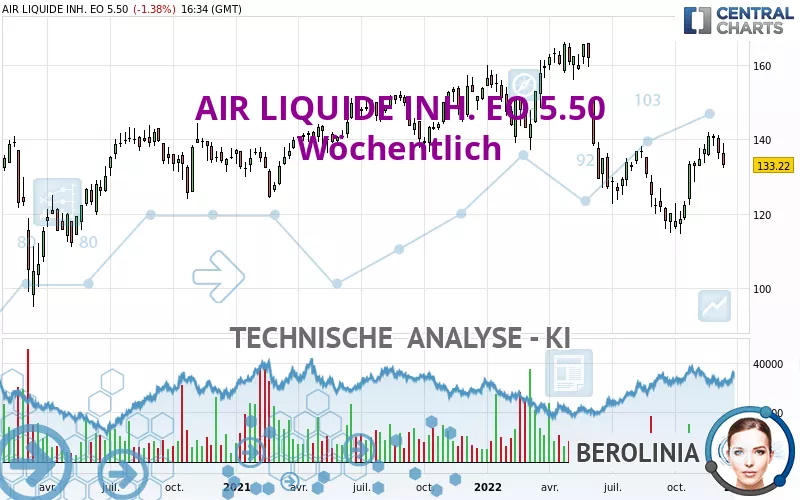 AIR LIQUIDE INH. EO 5.50 - Settimanale